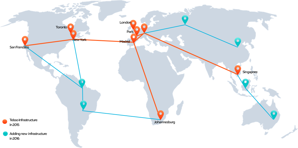 Telsso Content Delivery Network (CDN)